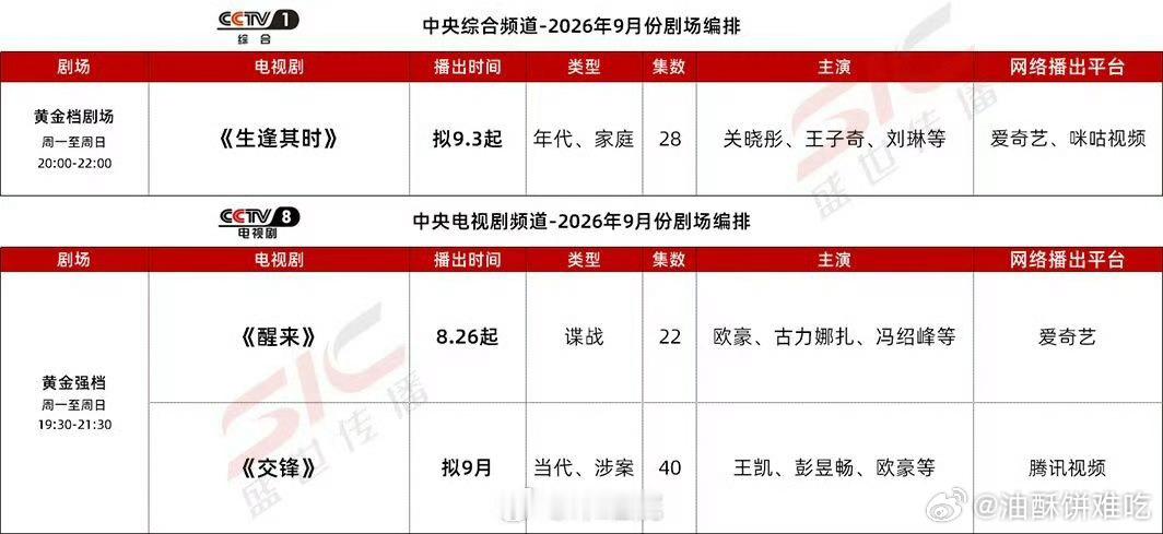 新一轮排播出来了，不知道还有没有调整 ​​​
