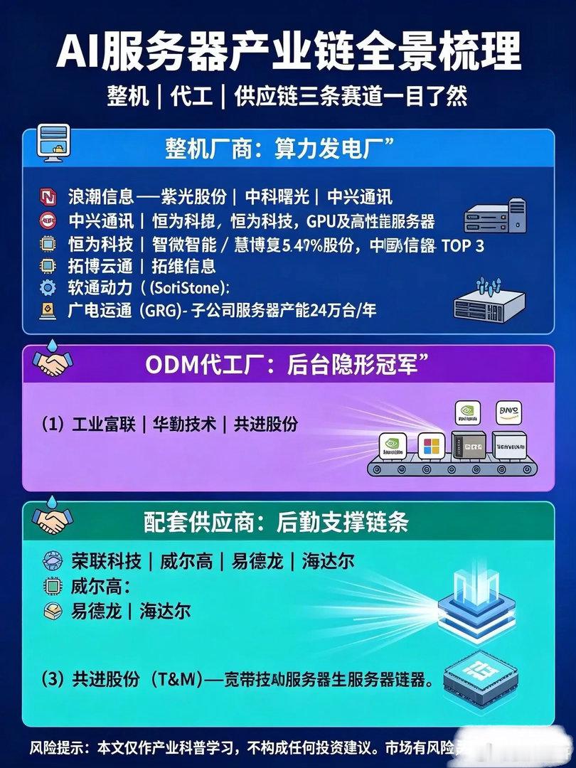 AI服务器产业链全景梳理｜整机、代工、供应链三条赛道一目了然国产超节点不断提速，