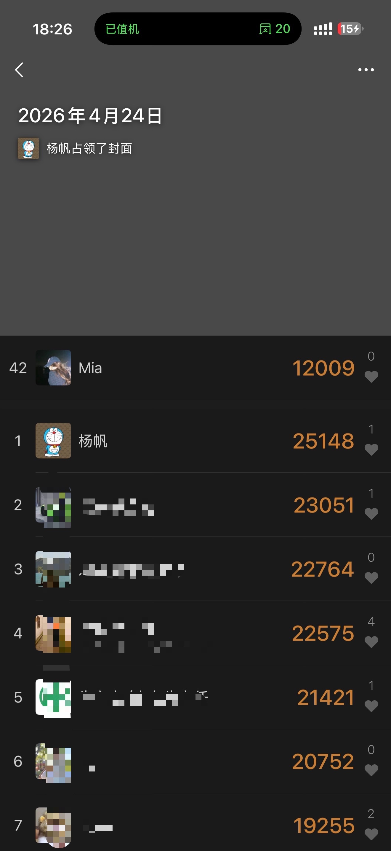 今天的微信运动太疯狂了，我一万多步只能排到42名稳坐第一踩着6cm的高跟鞋走一万