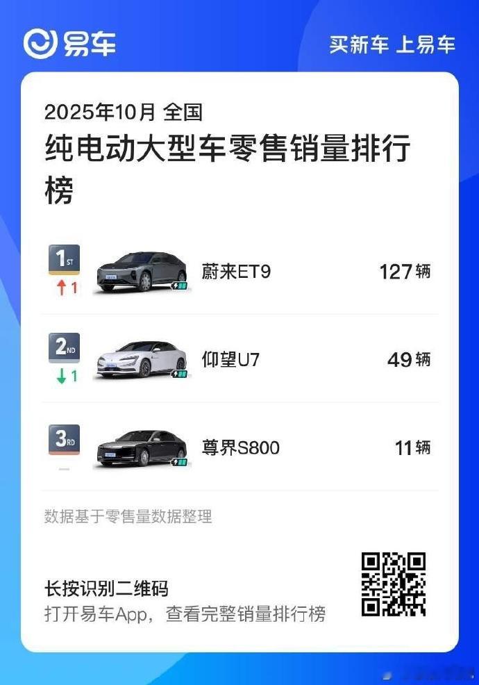 纯电大型行政轿车，销量其实都挺惨淡的...... 矮子中找高个的感觉 