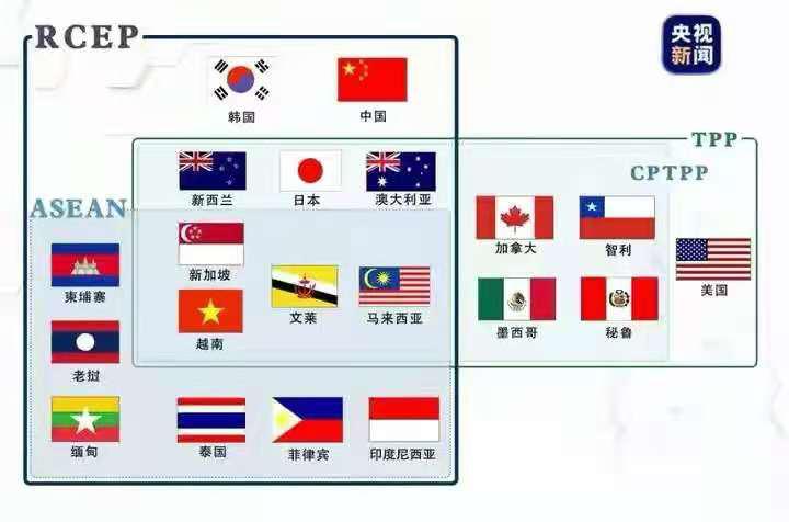 2026年6月26日，CPTPP正式开启大规模扩容，一口气放行印尼、菲律宾、阿联