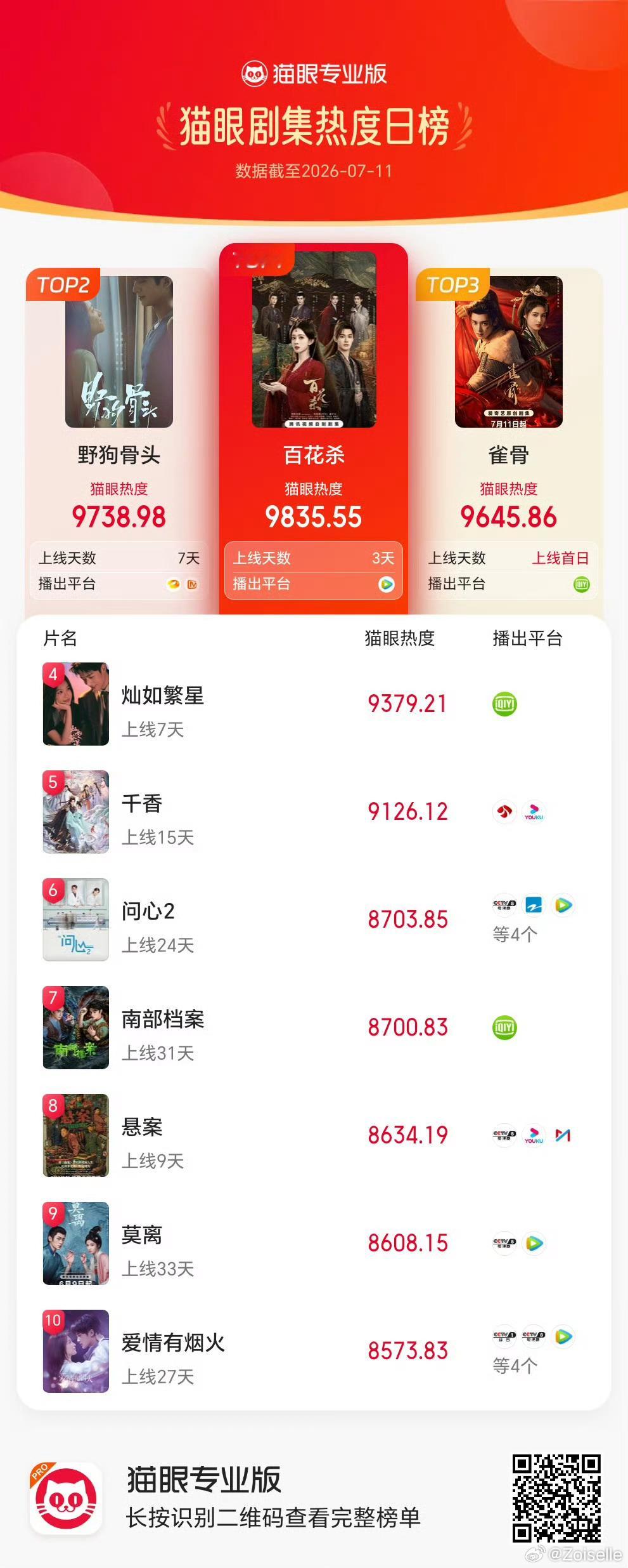 孟子义百花杀扛剧能力恭喜孟子义，恭喜沈汐和 