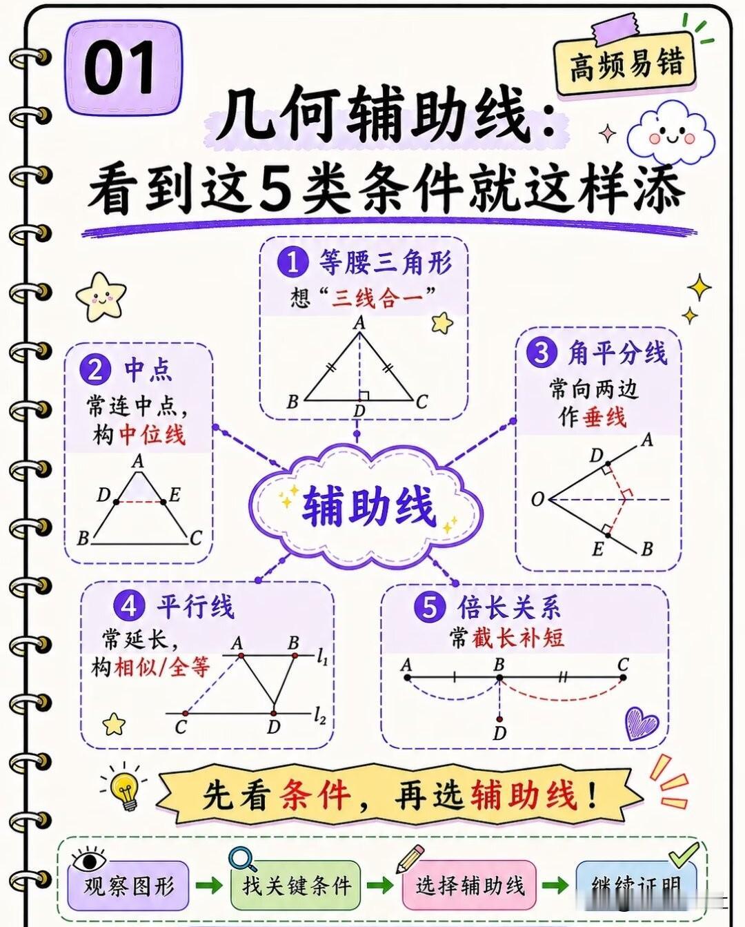 初中几何不会做？90%孩子卡在这里！辅助线不是瞎画✨
 
很多同学几何题拿不到分