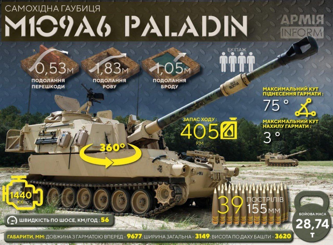 “意大利援助乌克兰M109L 155mm自行榴弹炮突破60门！”[围观]——《l