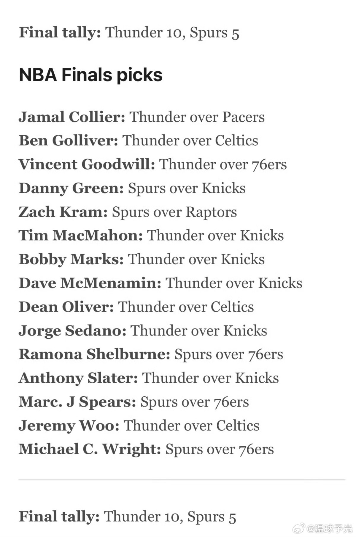 NBA新赛季西部排名预测ESPN专家团共15人预测新赛季东西部冠军和总决赛西部冠