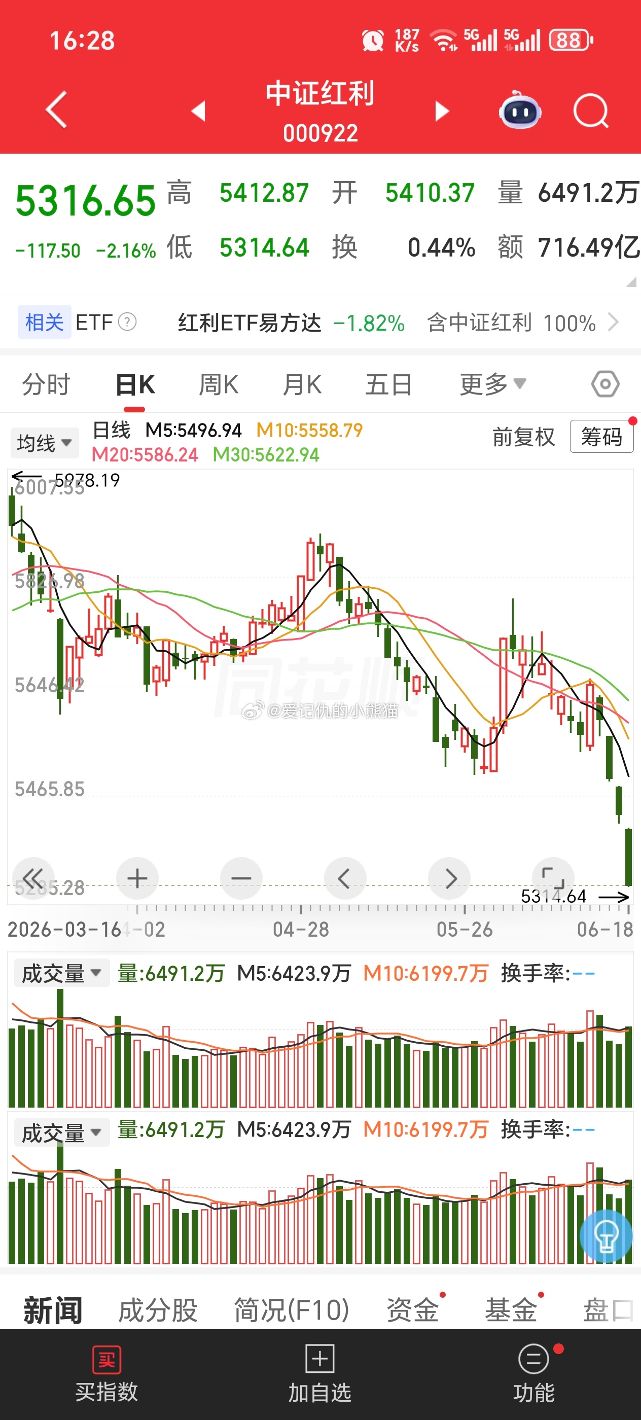 红利低波变成了绿利高波
