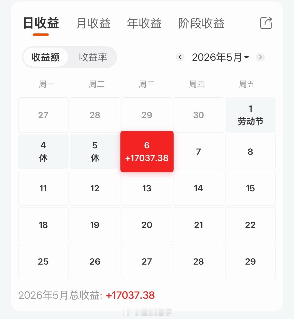 A股 今天大家应该都赚了吧？ 重庆
