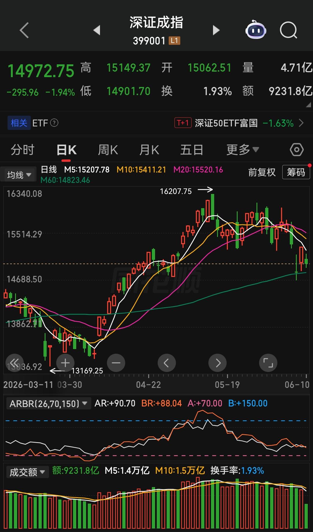 近几个月A股呈现出极端的指数与个股背离行情：主要指数跌幅有限，科创板甚至走出独立