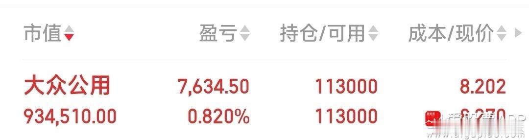 【手中五牛战况及方向】现手中五牛：标准股份，万通发展，青山纸业，大众公用，奋达科