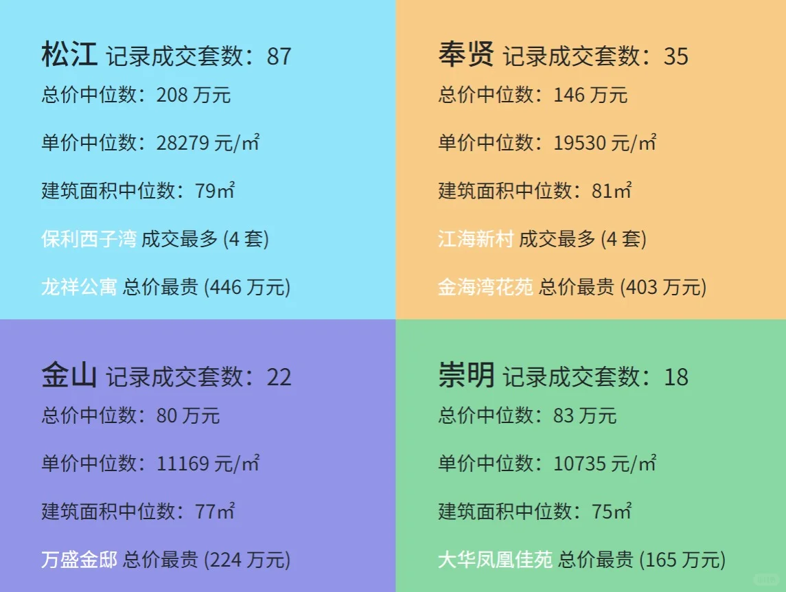 2024 年 09 月|上海两居室成交数据洞察