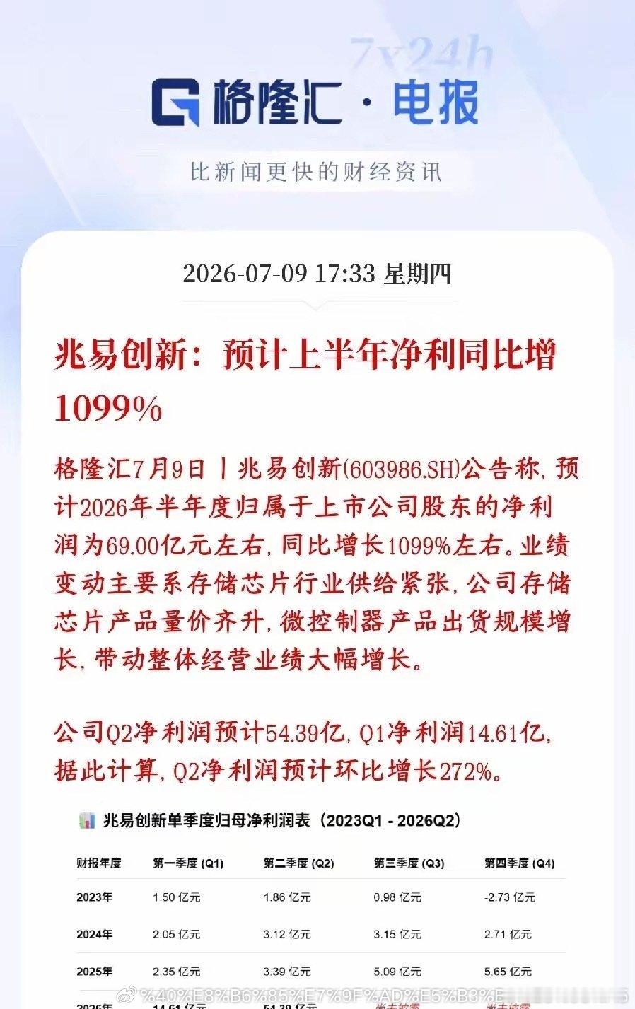 存储龙头公布业绩报翻了10倍，明天半导体芯片板块基本上稳了兆易创新是存储+MCU