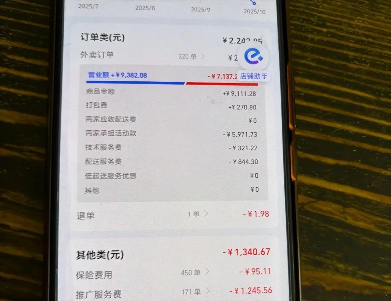 订单越多亏得越惨？淘宝闪购被指擅扣“推广费”，商家无奈关店！“订单量明明每月都在