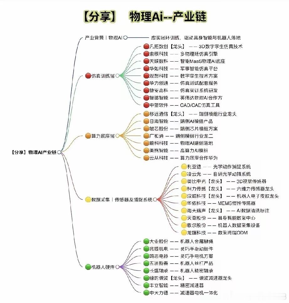 物理AI风口来袭！四大环节，撑起人形机器人全新赛道当大模型在虚拟世界不断突破上限