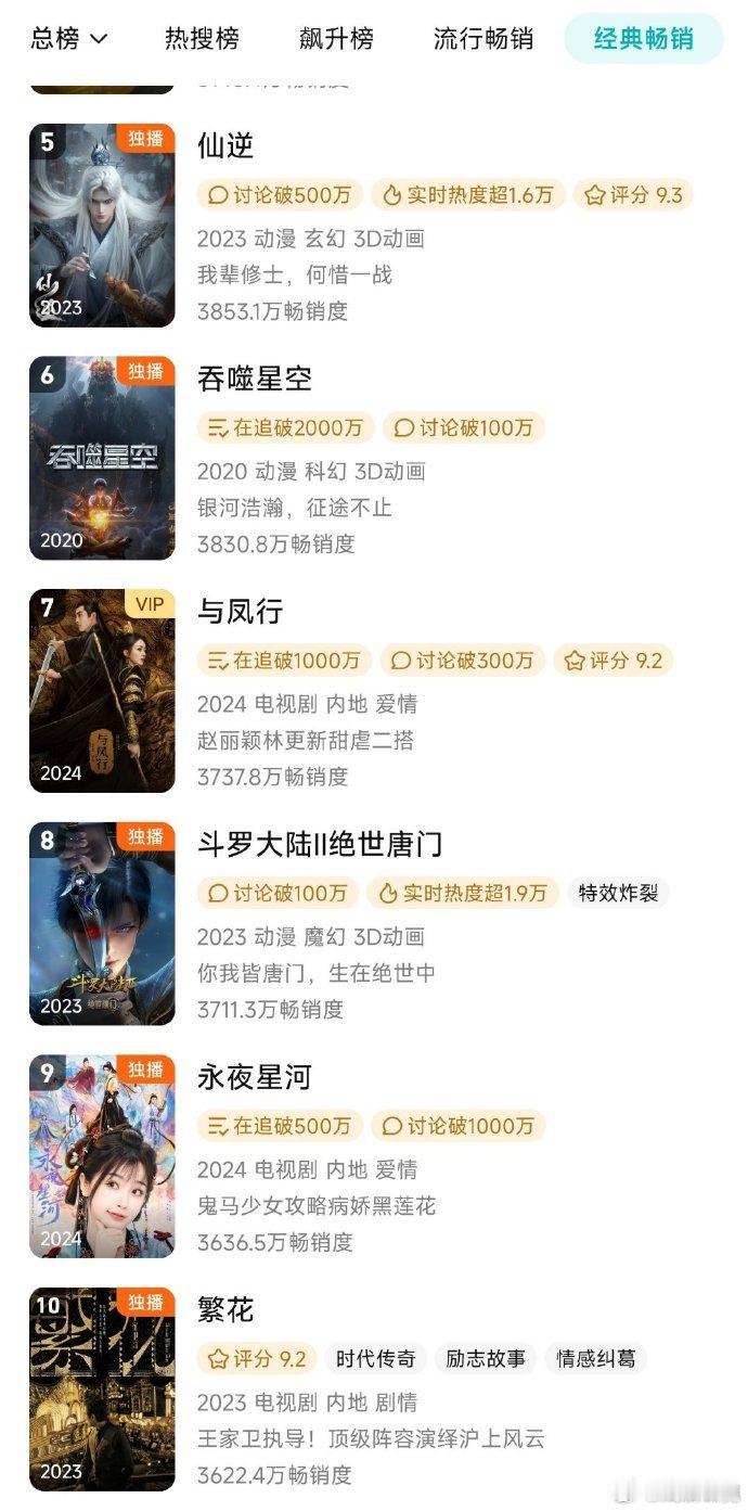 永夜星河腾讯拉新年榜第九  永夜星河拉新榜top9 永夜星河拉新榜top9，星帝