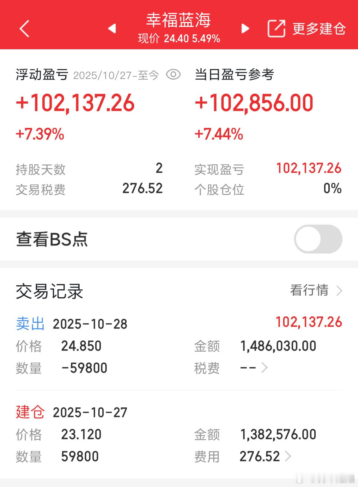 刚刚安全止盈出局，落袋为安 ​​​