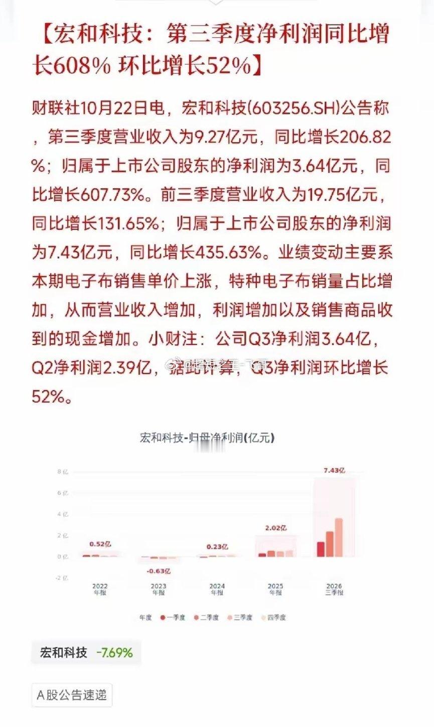收盘后，又一条公告弹出来，让盯着电子布的人坐直了不是芯片，不是算力，而是宏和科技