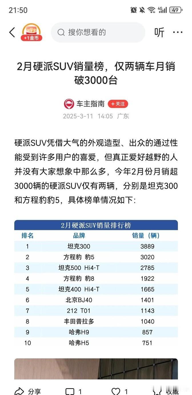 哈弗9这车挺好看的，优惠力度也不小，但销量就是上不去。

真搞不懂为啥没人选它，