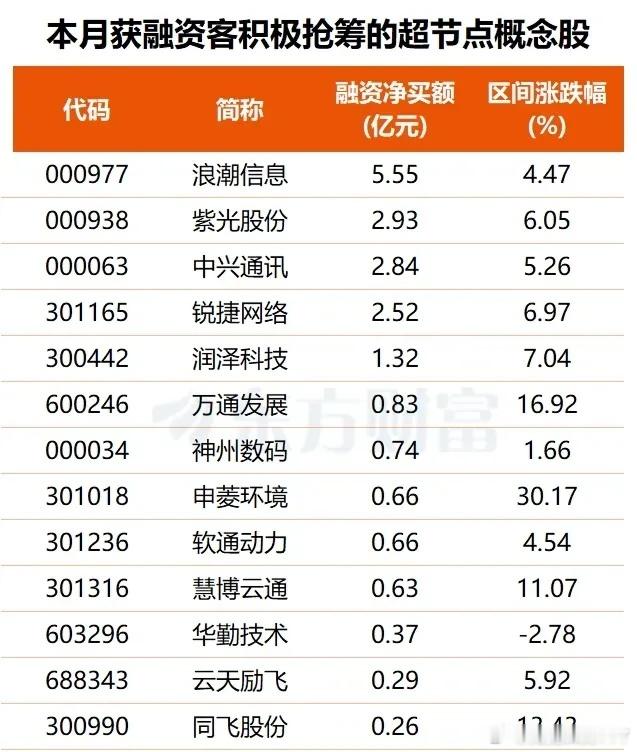 分享图片 