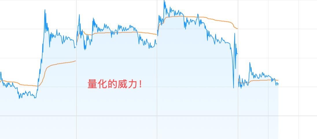 刘教授用了一个词把量化能横行原因说的非常含蓄！但是含蓄的背后应该是无奈，能听懂这