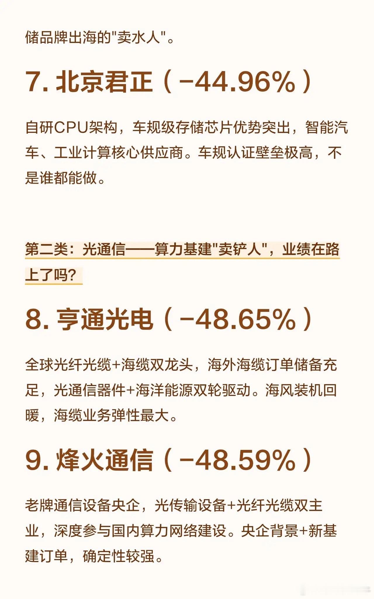 跌超40%-60%的科技龙头，还能抢救一下吗 