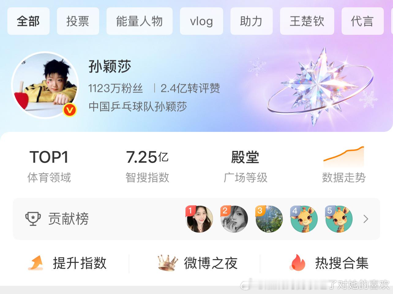 一觉起来7.25亿，到底是谁的一辈子，有人机关算尽最后看到孙颖莎的大断层，心里是