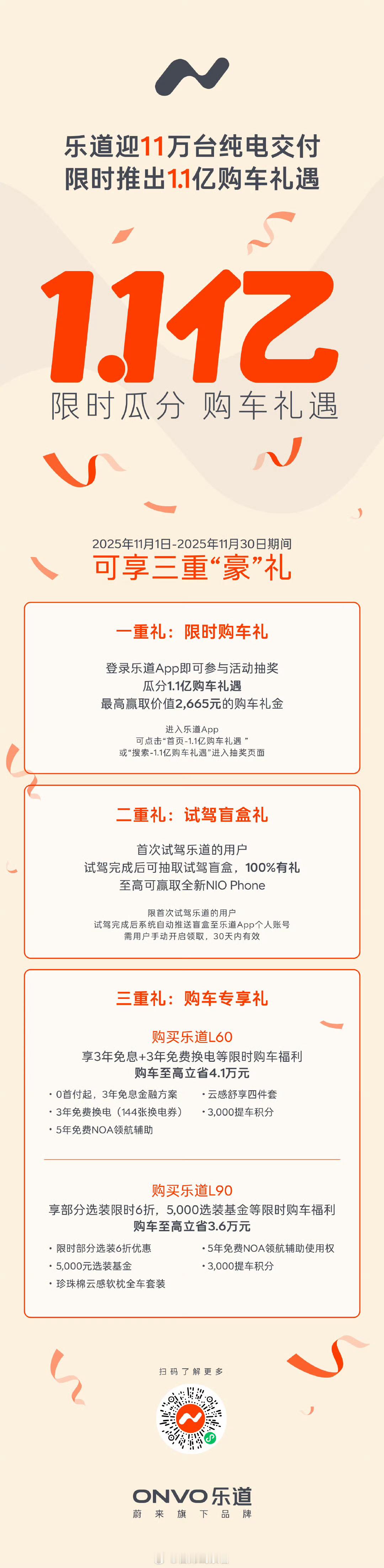 乐道迎 11 万台新车交付，距离 10 万台里程碑仅过去 13 天。乐道汽车30