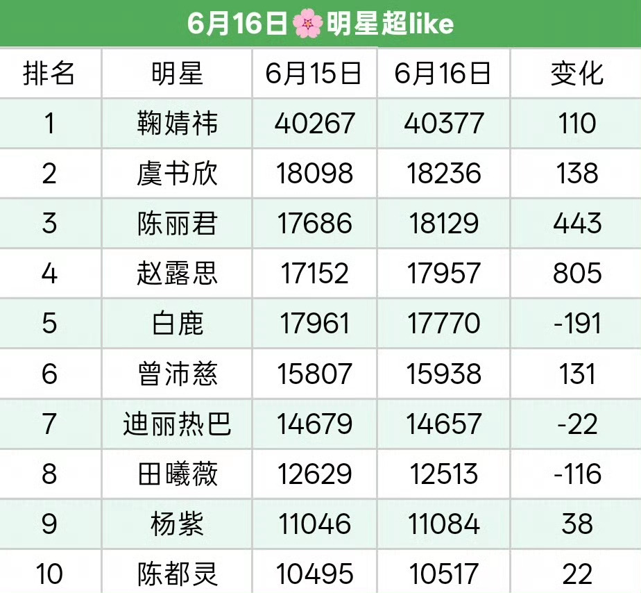 虞书欣  我们涨幅很差，危险⚠️危险⚠️危险⚠️都来做超莱克，这条都tt我争取开