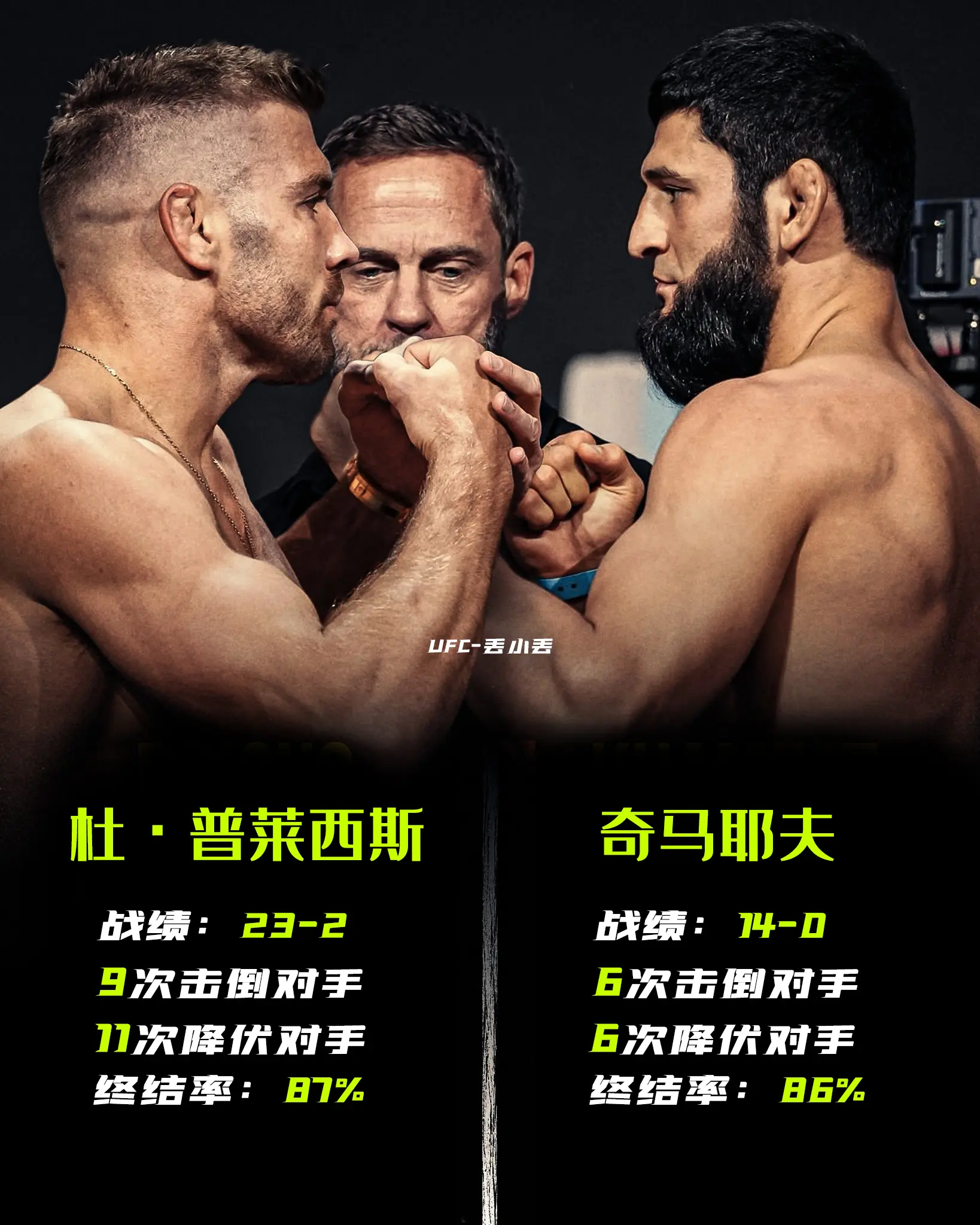 UFC319。头条主赛，数据早已埋下伏笔！当势不可挡的 “狼王” 携雷...