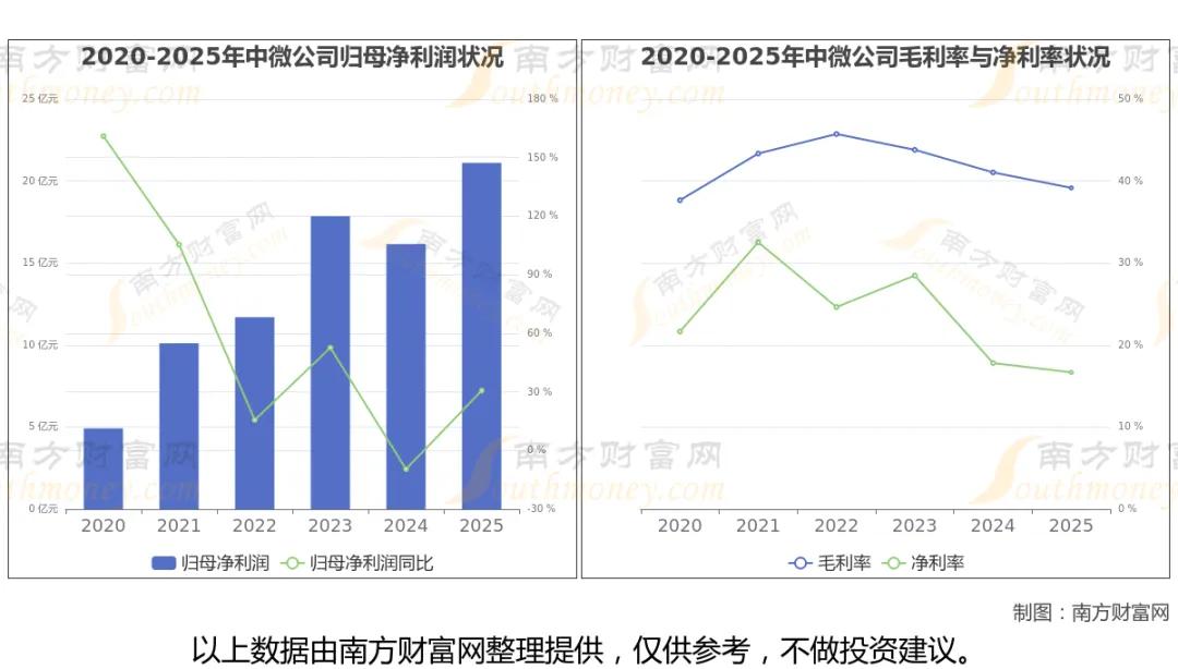国产半导体设备强势崛起！八大核心龙头企业全梳理
 
半导体设备作为芯片制造核心基