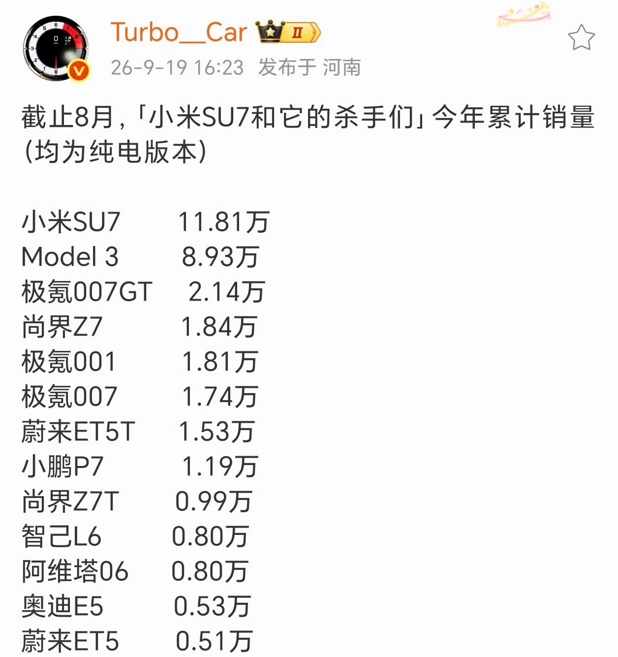 小米SU7卖的这么好呀！直接干翻特斯拉，小米SU7没有发布之前这种轿车车型，好像
