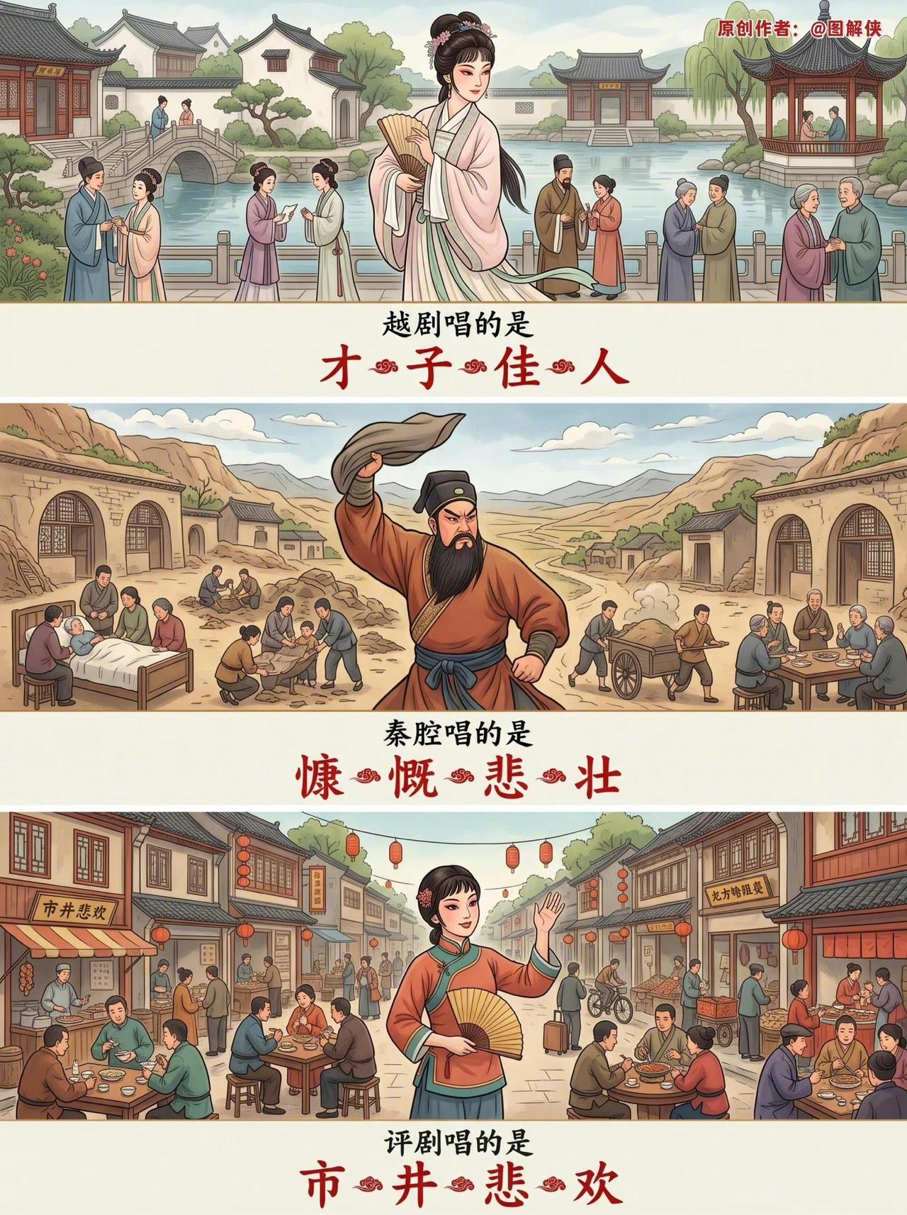 一图看懂中华各大戏曲，每一个剧种，都藏着一方水土的风骨。
 
1、京剧，唱王权富