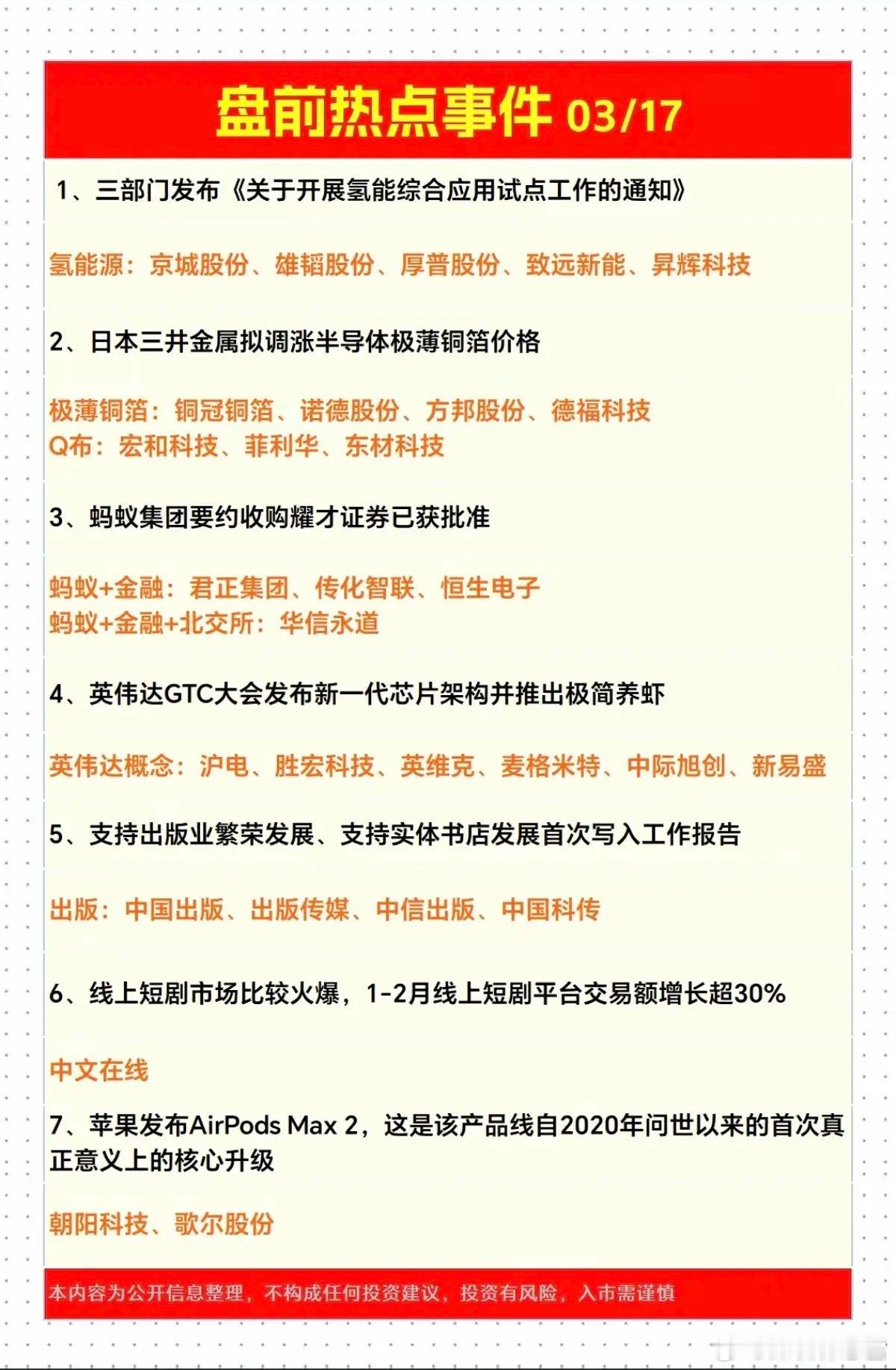 3.17周二  财经热点  新闻精选！1.氢能源试点2.铜箔涨价3.蚂蚁集团收购