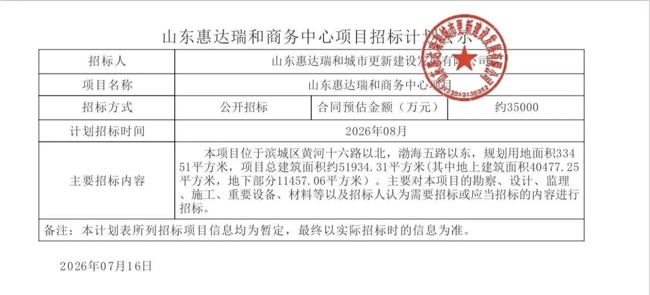 投资3.5亿！滨州东城将新建商务地标

近日，山东滨州惠达瑞和商务中心项目招标计