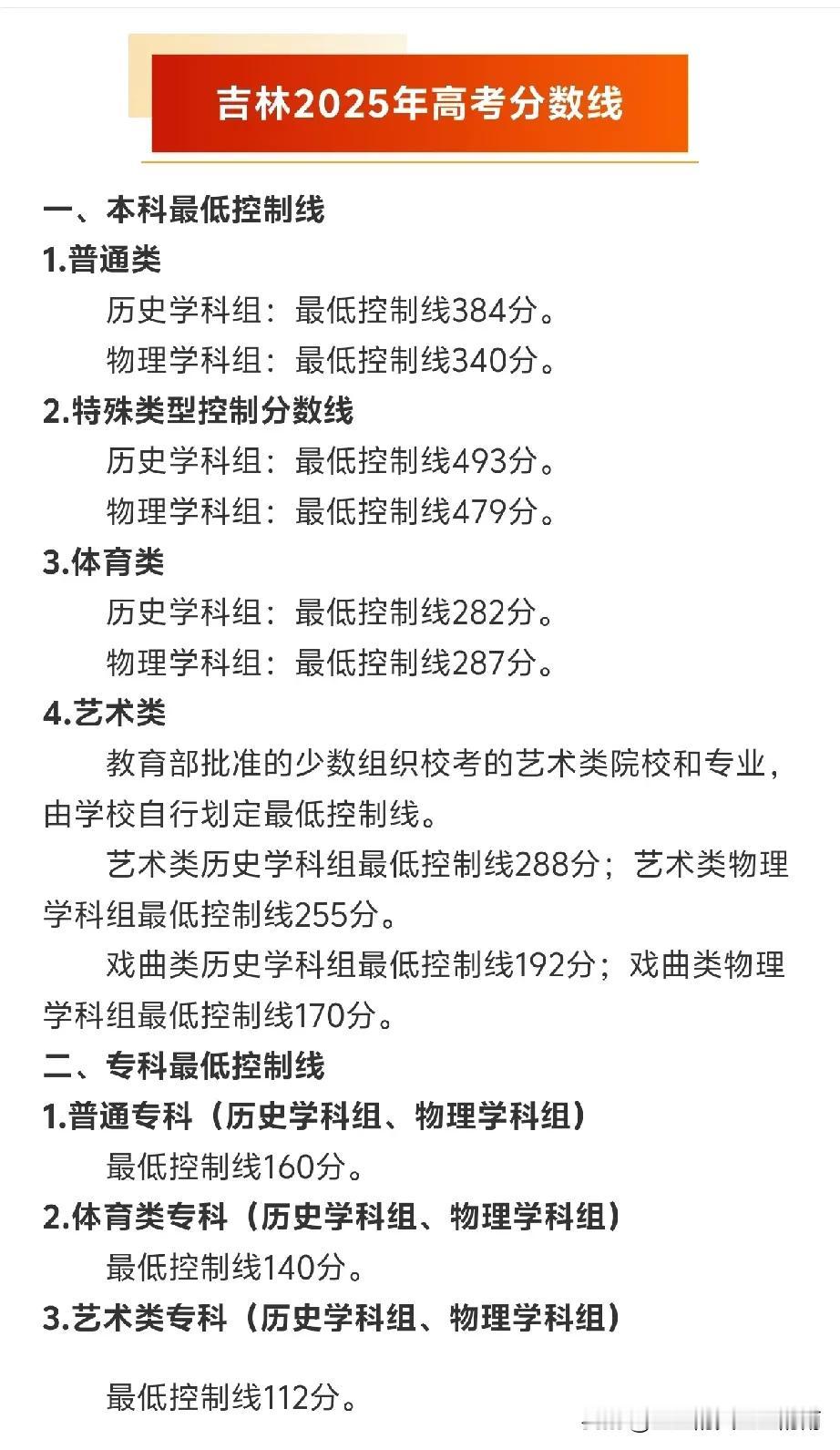 吉林、宁夏2025年高考分数线，出炉！