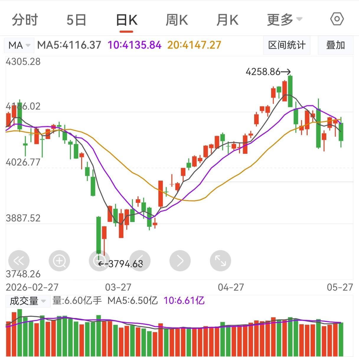 投资股市，不要满仓！不要满仓！不要满仓！！！

重要的事情说三遍。这不是口号，是