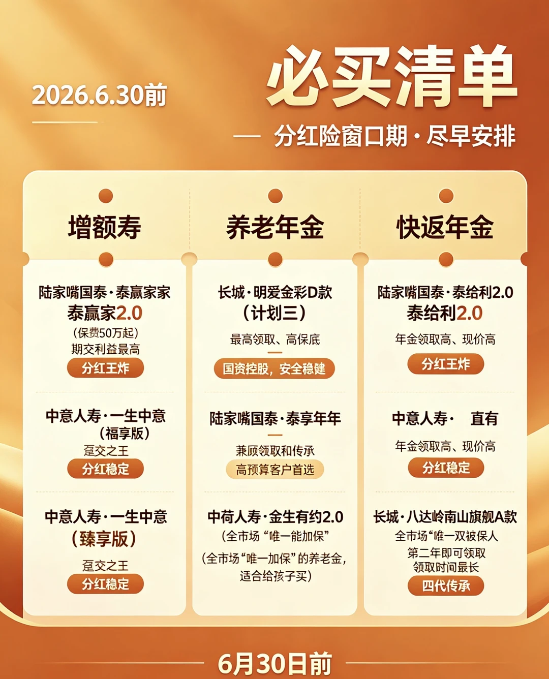收藏吧|630 前值得买的好保险