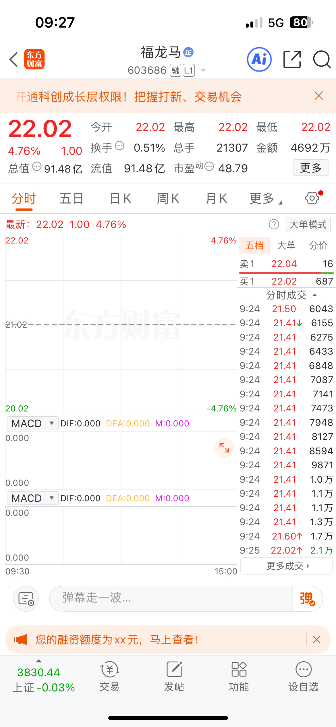 今日关注 ，福龙马（603686），蹲点！ ​​​
