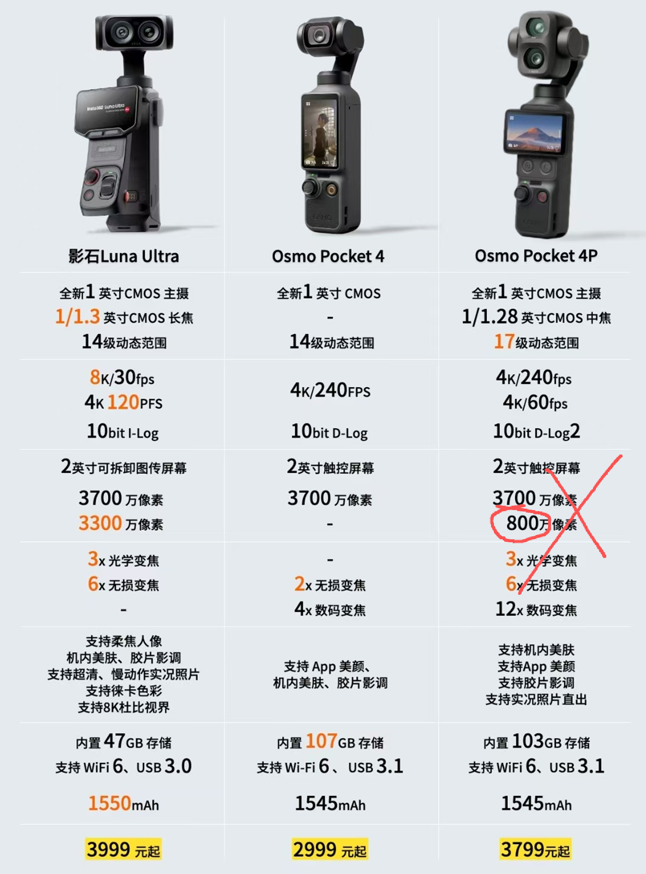 虽然我也是受规范影响的一员，但我还是支持出规范因为现在各个平台上，张口就来、胡编