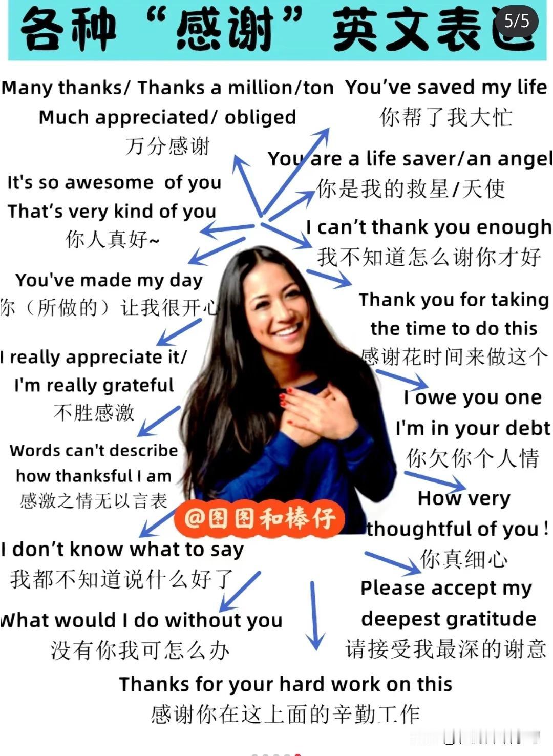 形容人“外貌和性格品质”的英语词汇