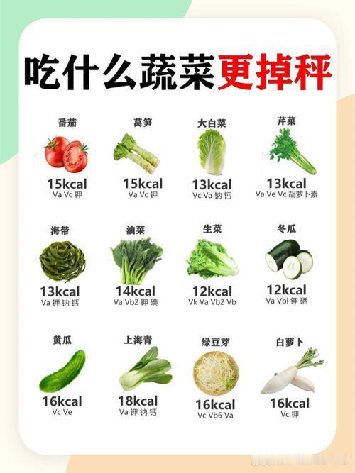 你平时是多吃肉,还是多吃菜?