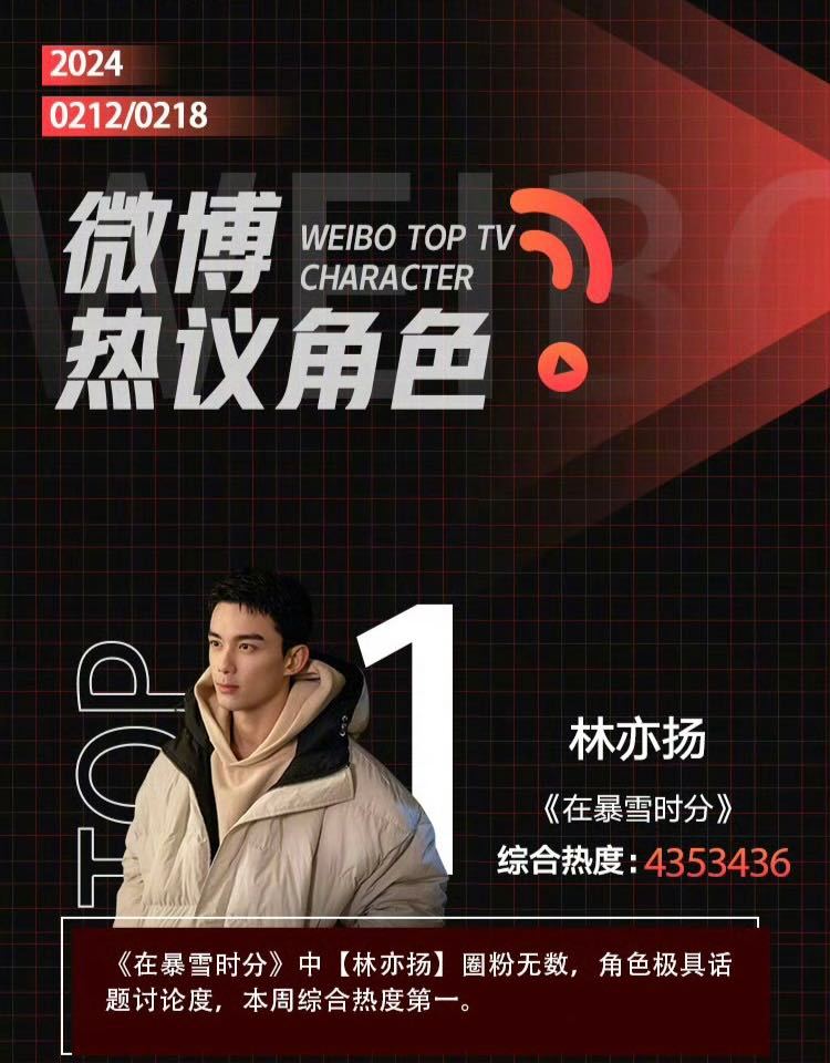 吴磊《在暴雪时分》林亦扬上周微博热议角色第一！！！不愧是我们磊子，不仅有观众缘还