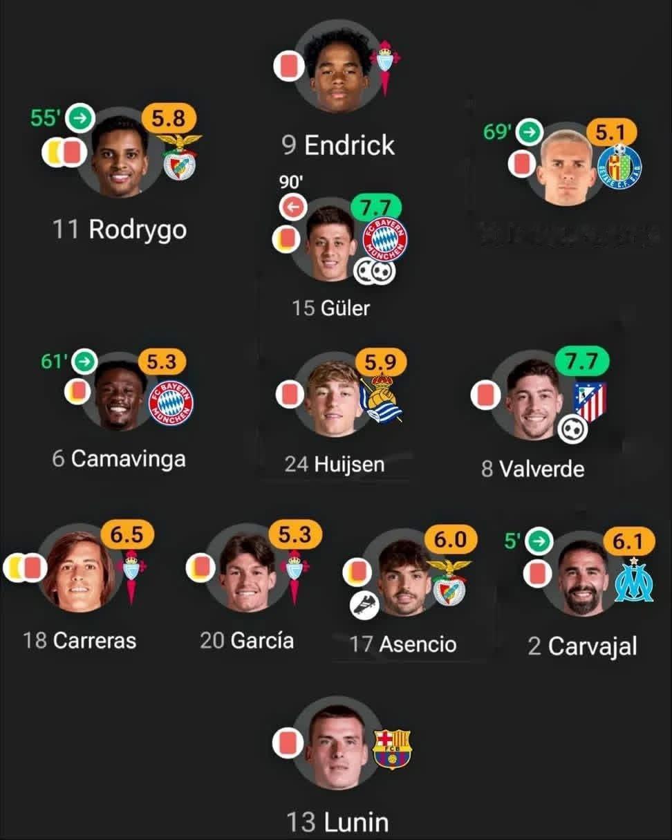 本赛季，皇马球员吃红记录 