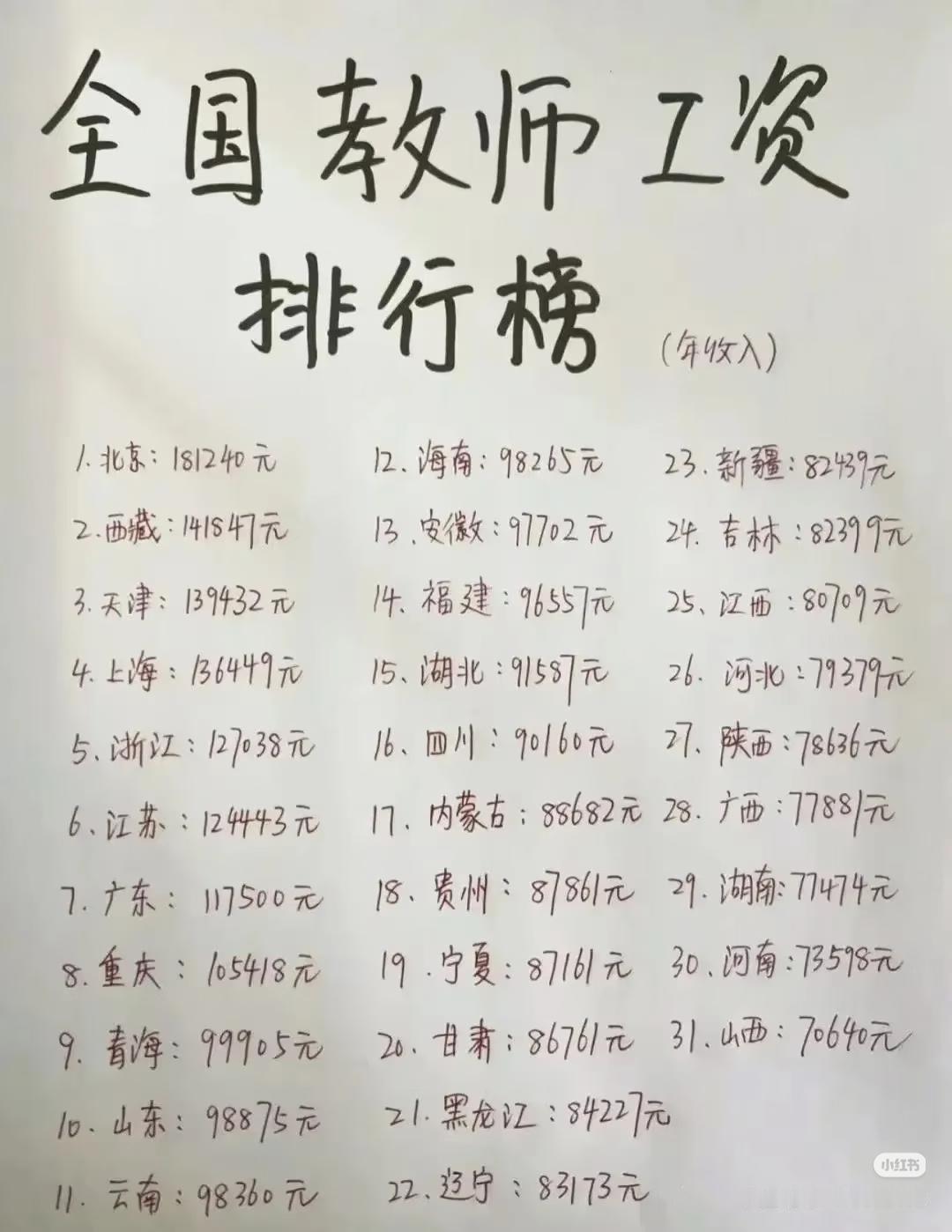 老师这个职业已成为沉重负担，
该精简了！