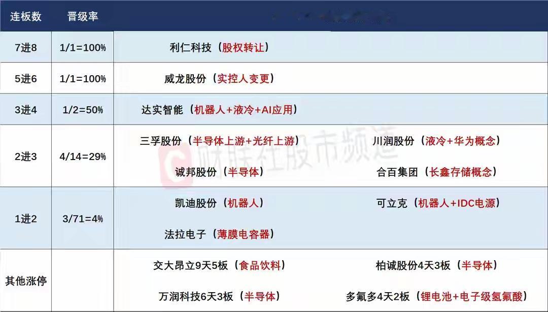 5月21日盘前预案：市场或迎来整体反转；芯片产业链或许是接下来一段时间内市场的绝