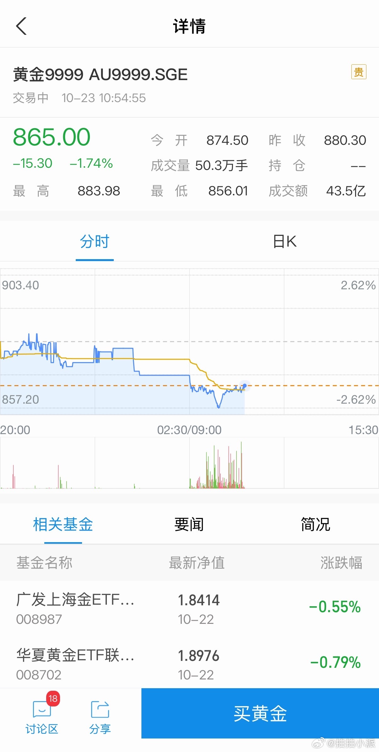 金价再次暴跌，不知道我1200能回本还有没有希望了，打算趁着价格降了补仓拉一下价