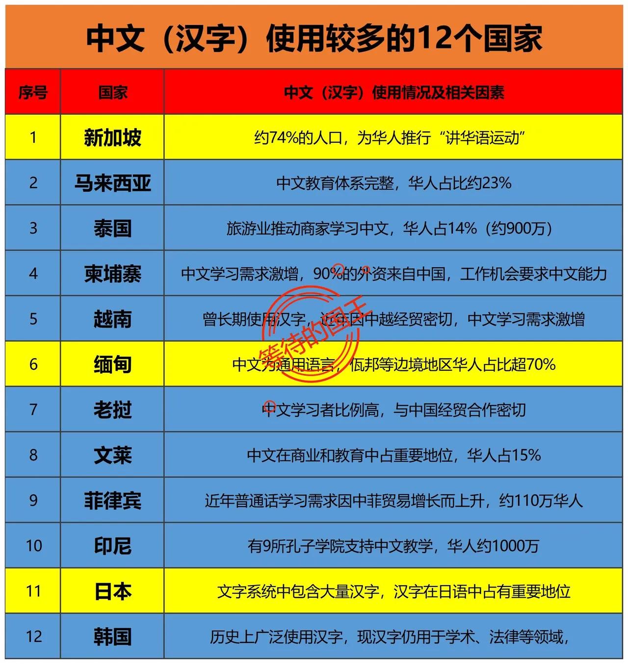 受我国汉字影响最深的国家是哪个？

是朝鲜吗？是韩国吗？

或者是日本？

先说