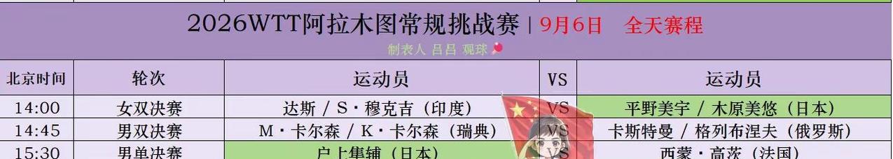 WTT阿拉木图站9月6日收官日决赛赛程。2026WTT常规挑战赛阿拉木图站最后一