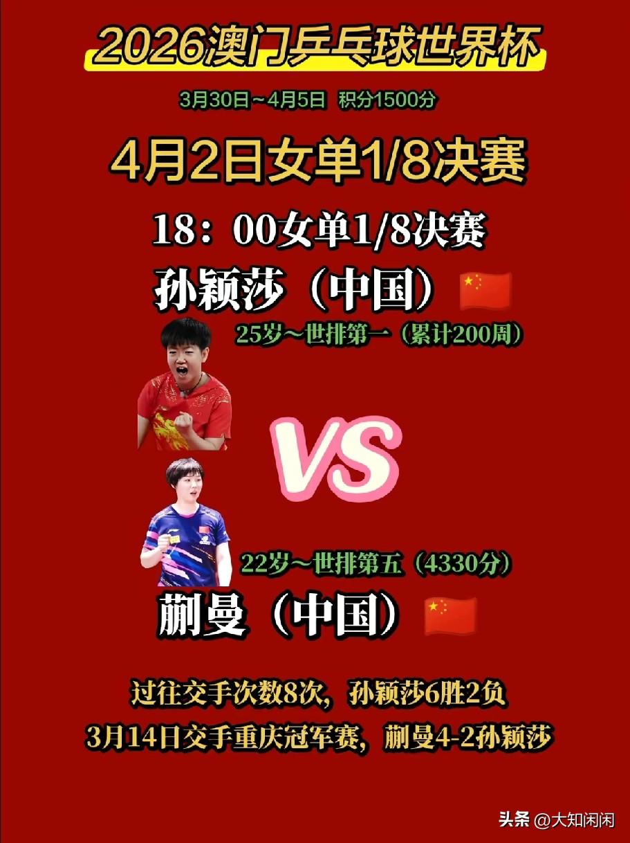 蒯曼赢了孙颖莎，代价是什么？世界杯签表揭晓——16进8，首轮就是孙颖莎对蒯曼。