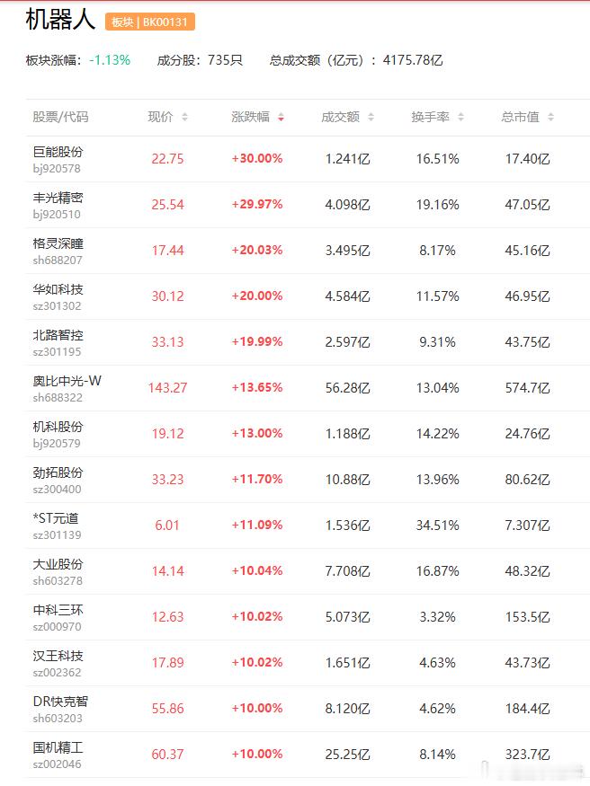 a股物理AI机器人 近期物理AI得到国内外多重催化，上周五国常会提出发展新型工业