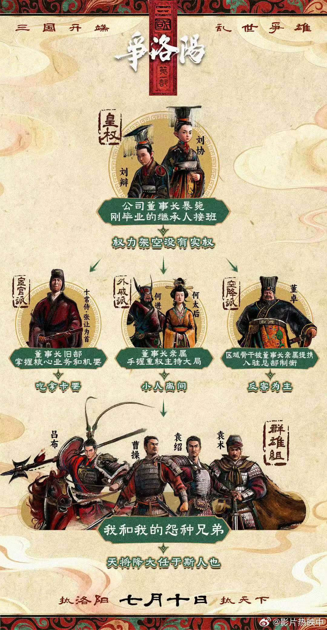 长大后才发现三国写的是自己好会拍啊！不把时局那种不可抗力对人的改变描绘得特别生动